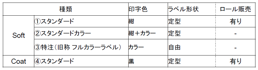 種別表