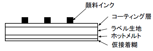 COATの説明画像